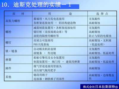 《介绍资料迪斯克》PPT课件汇报总结稿